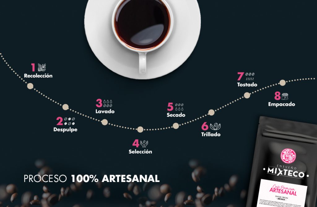 Cuidamos Cada Detalle